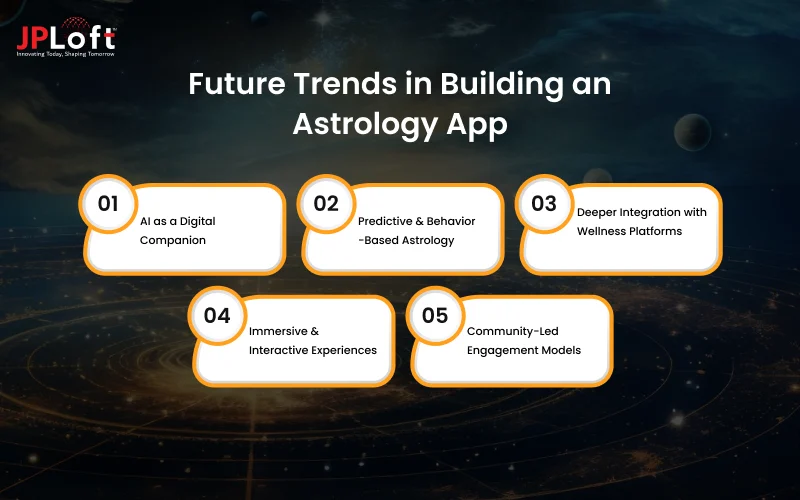 Future Trends in Building an Astrology App